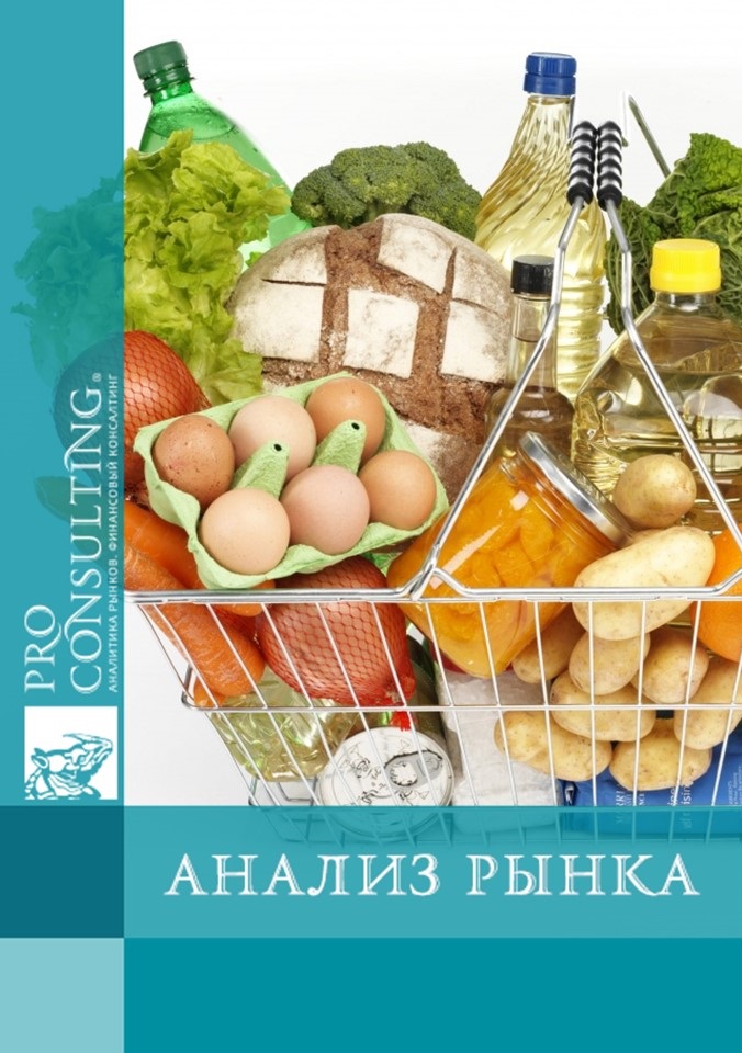 Анализ потребления продуктов питания в HoReCa. 2022 год